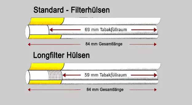 Filterhülsen Vergleich